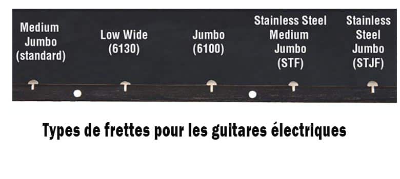 Comment différencier un Fender original d’une copie ?